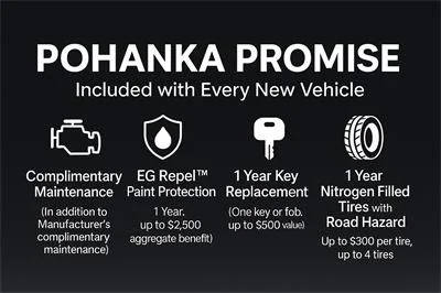 2017 Kia Sportage LX AWD photo